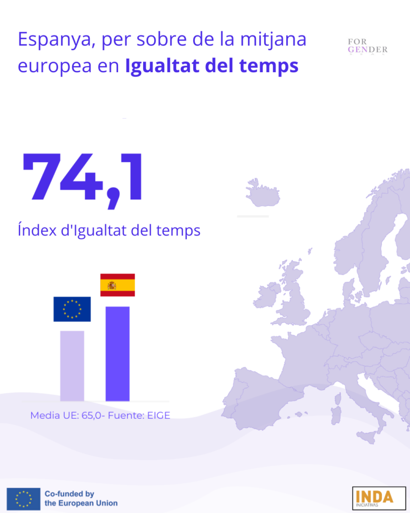 Espanya, millor que la mitjana europea en la igualtat sobre els usos del temps.