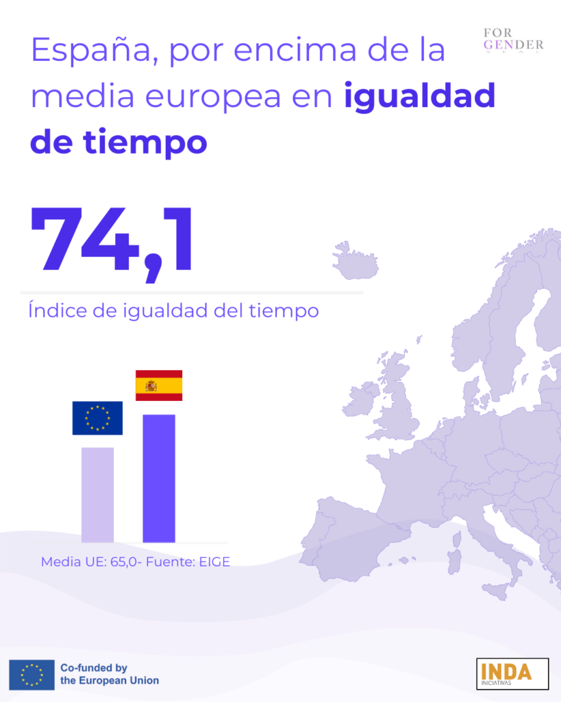 España, mejor que la media europea en la igualdad sobre los usos del tiempo.